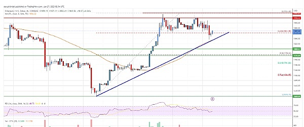 以太坊价格分析：ETH 有望进一步上涨至 1,920 美元以上