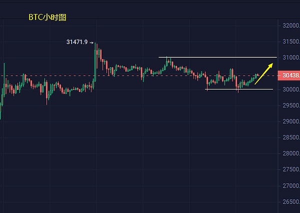 小冯：双币回踩支撑短线看反弹 黄金预计测试分水岭1940