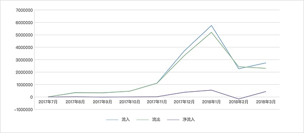 交易所 ETH 资产全分析 - 币安篇