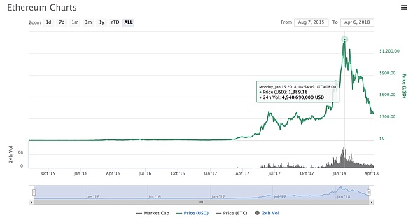 交易所 ETH 资产全分析 - 币安篇