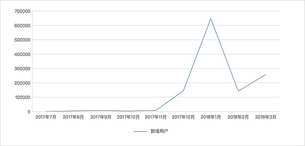 交易所 ETH 资产全分析 - 币安篇