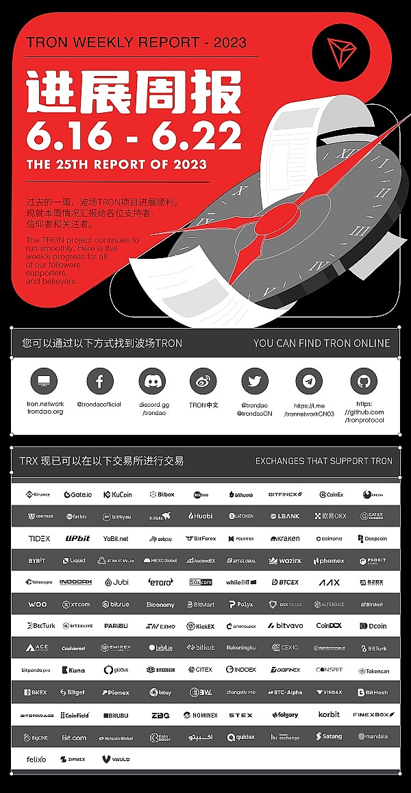 波场TRON进展周报（2023.06.16-2023.06.22）