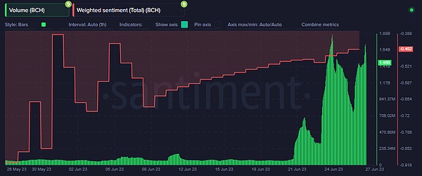 BCH 意外上涨 10%这是交易者可以期待的
