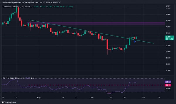 Chainlink (LINK) 价格未来可能上涨 50% 以上  原因如下？