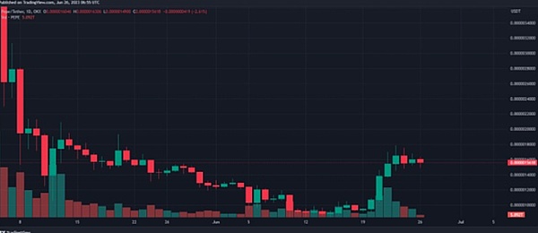 PEPE飙升63% DOGEPEPE被认为是下一任百倍币