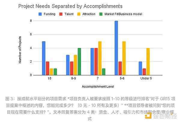 去中心化科学DeSci实践观察：最新进展与运作特点