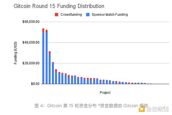 去中心化科学DeSci实践观察：最新进展与运作特点