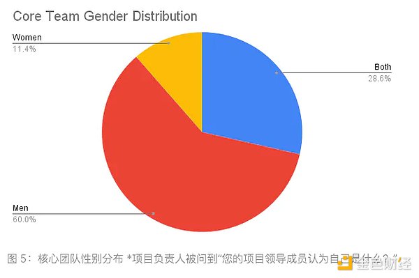 去中心化科学DeSci实践观察：最新进展与运作特点