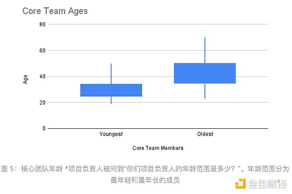 去中心化科学DeSci实践观察：最新进展与运作特点