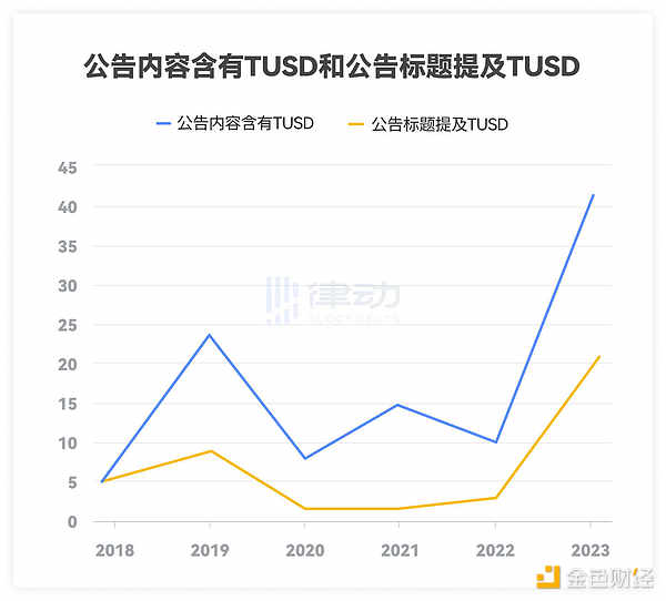 梳理TUSD发展史：重新认识这位Binance新贵