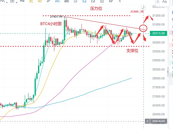币圈浮竹：6.30比特币（BTC）以太坊（ETH）最新行情分析及交易策略