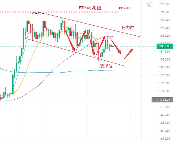 币圈浮竹：6.30比特币（BTC）以太坊（ETH）最新行情分析及交易策略