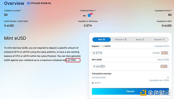 一文了解LSDfi 赛道 TVL排名第一的Lybra Finance