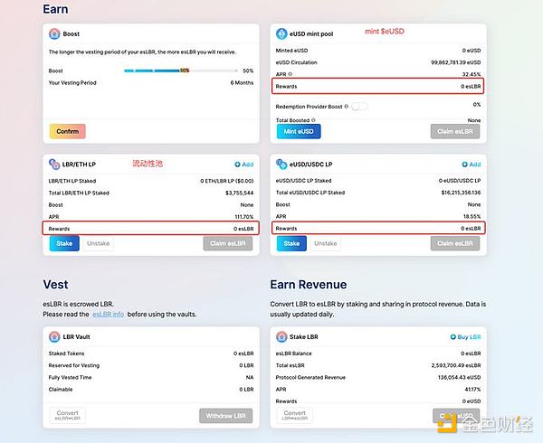 一文了解LSDfi 赛道 TVL排名第一的Lybra Finance