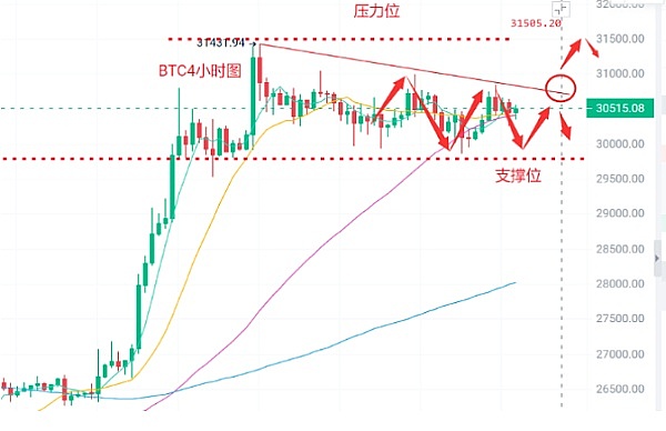 迎接7月有哪些造富机会？持有哪些强势币种？
