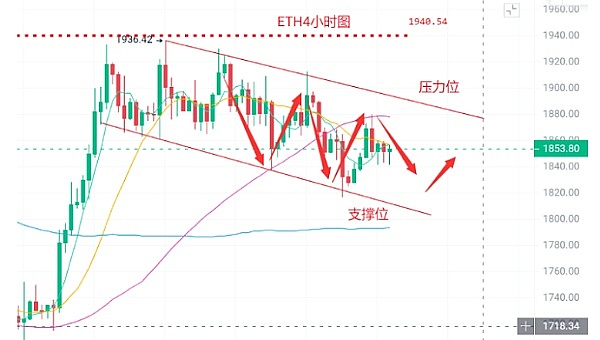 迎接7月有哪些造富机会？持有哪些强势币种？