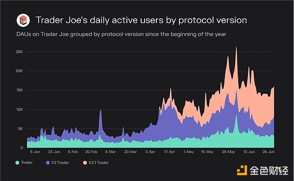 Token Terminal报告：数据分析近期DEX发展情况