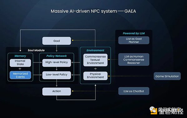 链游的AI革命（四）：AI是如何实际运用在游戏中的？