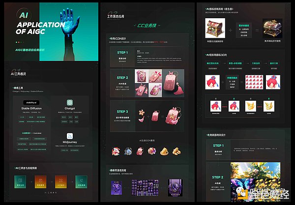 链游的AI革命（四）：AI是如何实际运用在游戏中的？