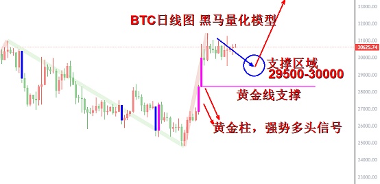 这就是狂暴大牛市的起点