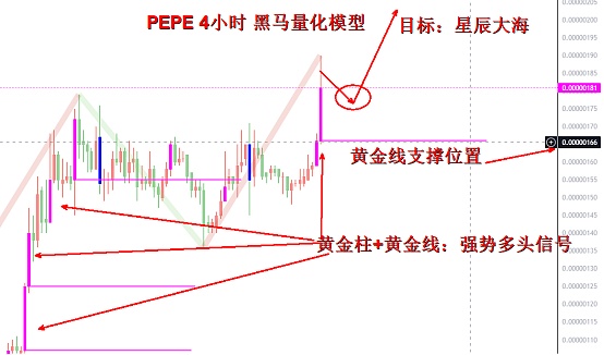 这就是狂暴大牛市的起点
