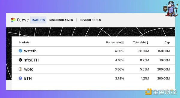 最硬核的穩定幣？ 關於crvUSD信息的最全整理