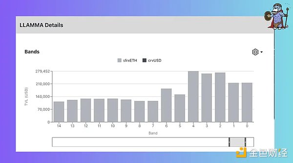 最硬核的穩定幣？ 關於crvUSD信息的最全整理