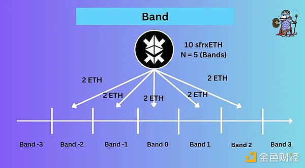 最硬核的稳定币？关于crvUSD信息的最全整理