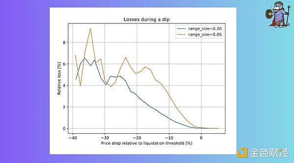 最硬核的穩定幣？ 關於crvUSD信息的最全整理