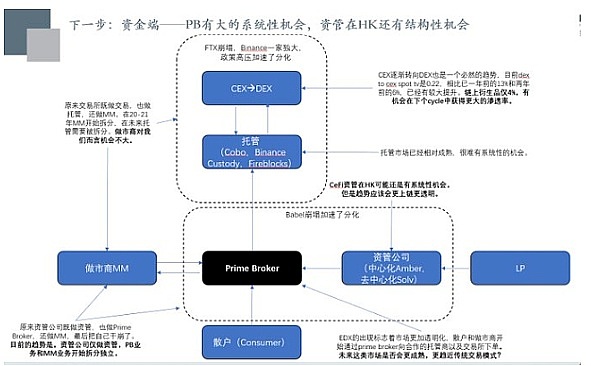 七月是加密货币的好月份？