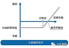 一图看懂认购期权和认沽期权