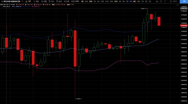 7月4日、BTC-ETH行情解析及操作