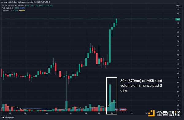 老牌 DeFi MakerDAO 因何焕发新生？
