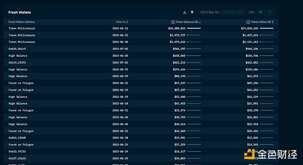 老牌 DeFi MakerDAO 因何焕发新生？
