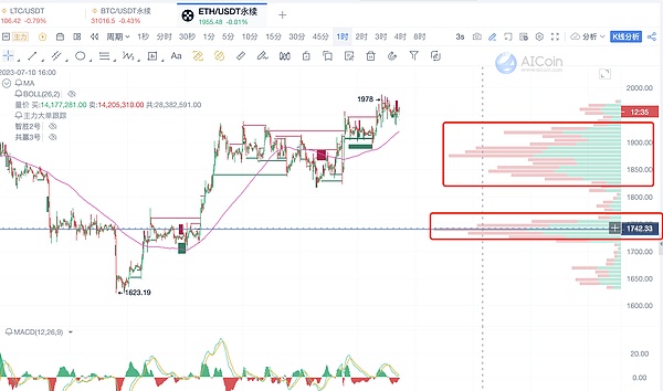 AICoin工具：提升交易胜率的秘诀_aicoin_图9