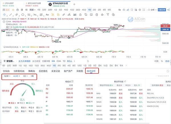 AICoin工具：提升交易胜率的秘诀_aicoin_图12