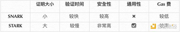 全面解读DID身份系统：现状、概念与重要性