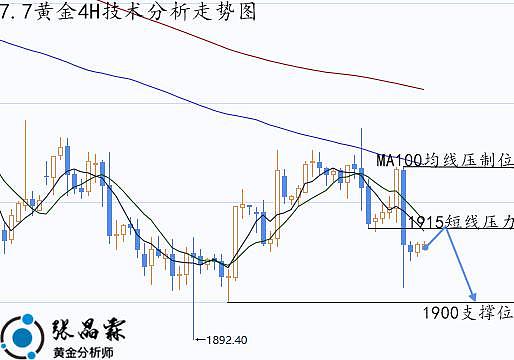 张晶霖：7.7黄金走势分析操作建议