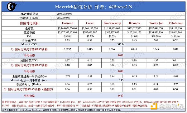 “无脑冲”IEO又被套？深挖各类项目基本估值逻辑