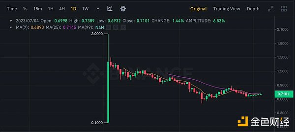 从估值逻辑和历史数据谈冲币安IEO的正确姿势