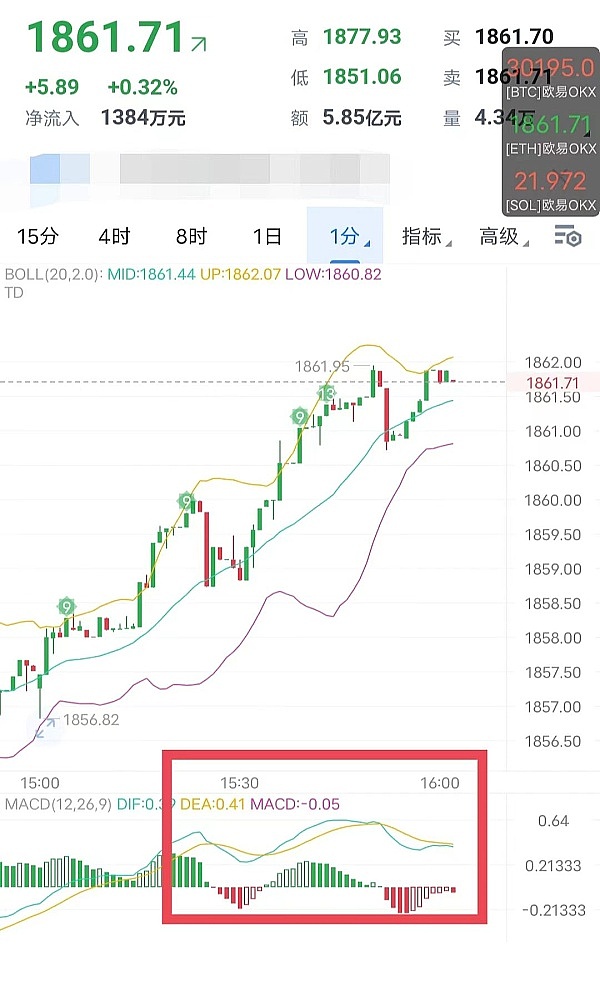 7.8MACD新手指导