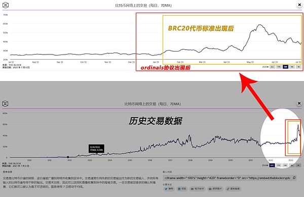 看好BRC20第二春的八个思考
