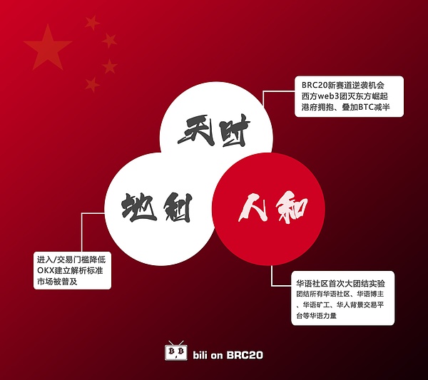 看好BRC20第二春的八个思考