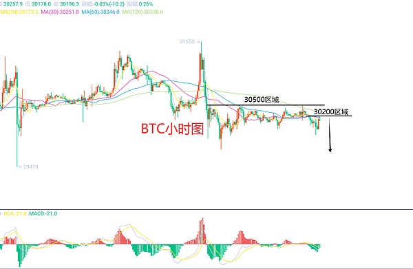7月10日、BTC（合约）ETH（合约）行情解析及操作策略