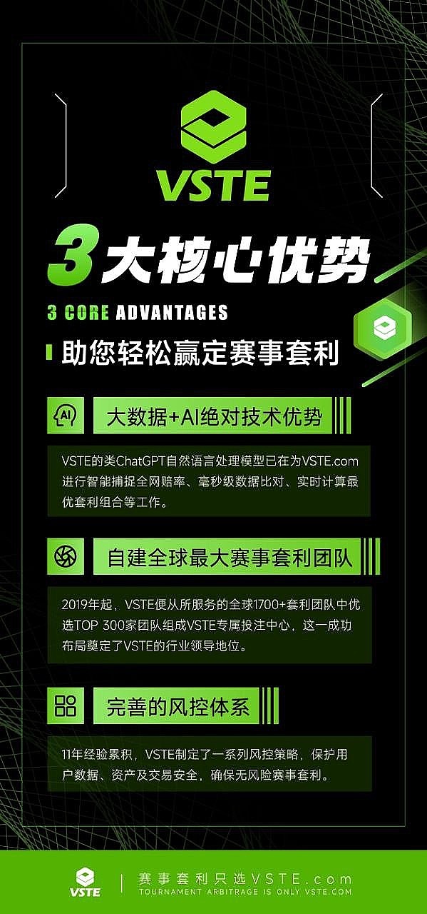 VSTE三大核心优势 助您轻松赢定赛事套利