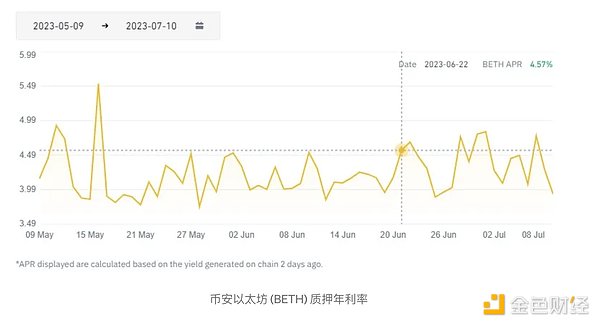 重新定义流动质押：Lido 如何推动以太坊的质押格局