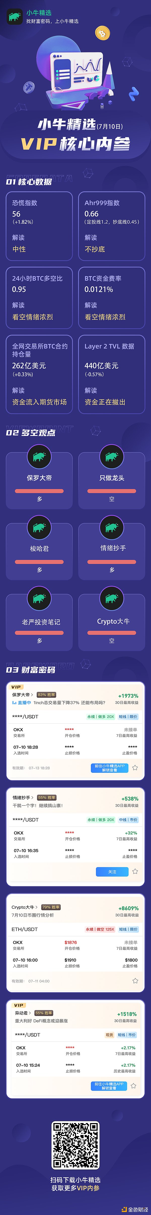 BTC小幅震荡 何时变盘？
