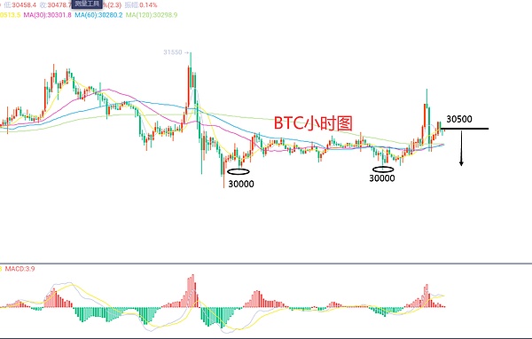 7月11日、BTC（合约）ETH（合约）行情解析及操作