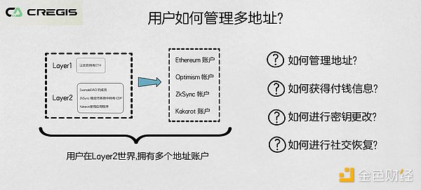 Cregis Research观察：以太坊三个转变引发的新问题