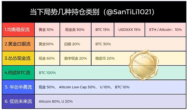 布局牛市：解析六种资产配置策略